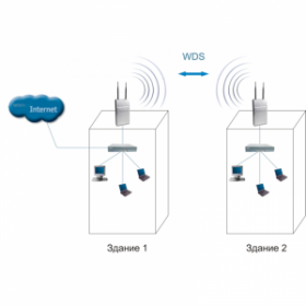 Настройка WDS